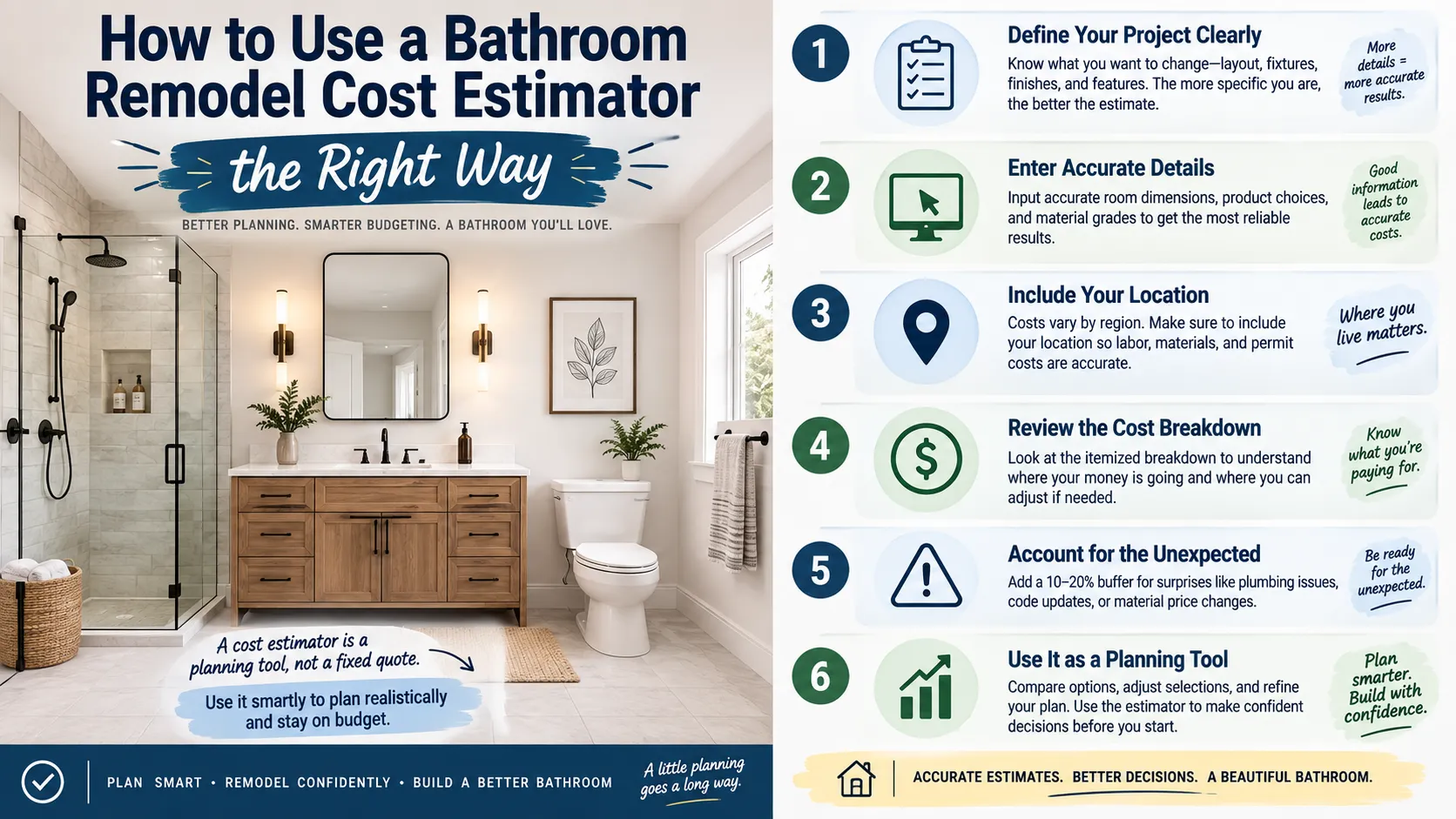 Bathroom Remodel Cost